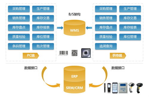 rfid仓库管理系统出入库管理 标领信息科技