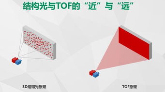 oppo将在下一款产品中正式加入tof技术,技术方面的又一重要突破