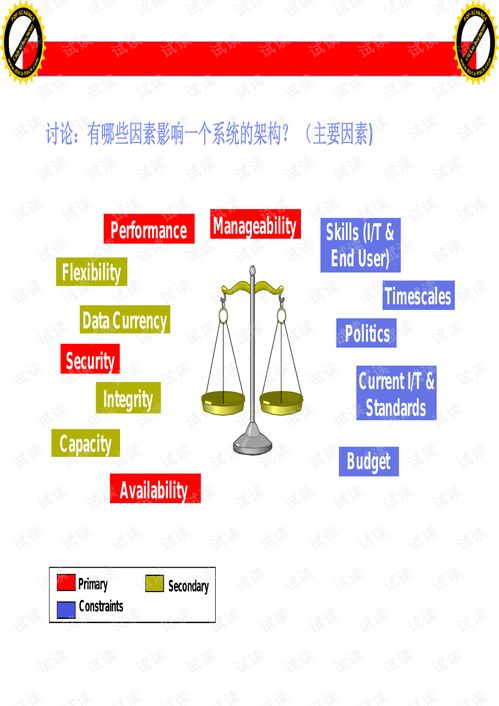 信息技术架构师思维 为系统架构师的参考资料