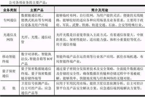 量子科技站上风口 这家公司多款量子通信产品已量产,关键是估值还很低