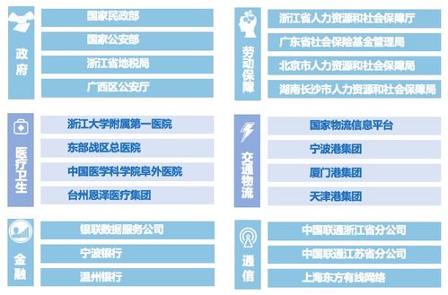 2023 it市场权威榜单 美创数据库防火墙斩获 新一代信息技术创新产品