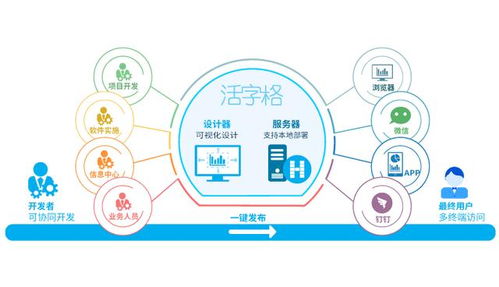 低代码开发技术如何征服从业18年的企业信息化老兵
