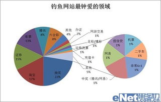 安全报告称网购人群成病毒入侵重点对象