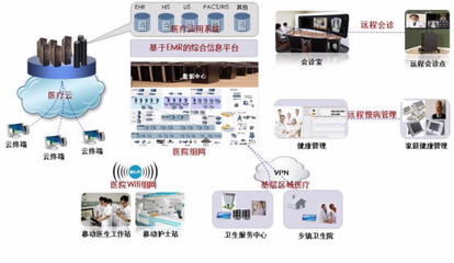 深圳市君和信息技术-医疗