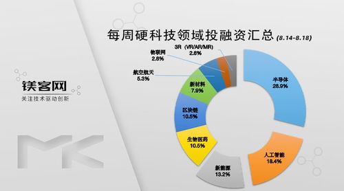 openai首次涉足公共收购,并购数字产品公司global illumination丨镁客每周硬科技