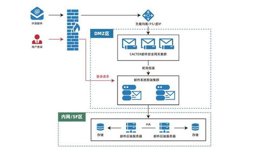喜报 coremail荣获广东省信息技术应用创新优秀产品和解决方案