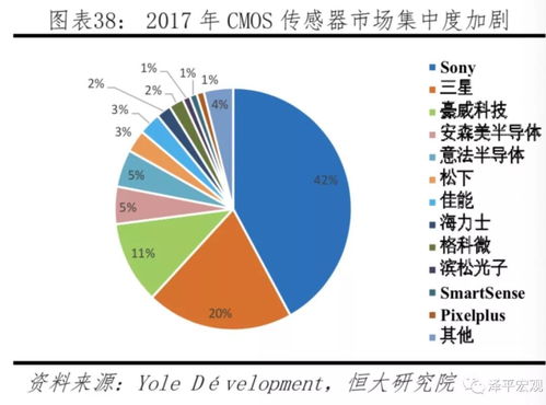 中美科技实力对比 决战新一代信息技术