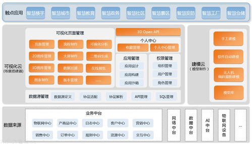 面向5g的3d沉浸式体验技术
