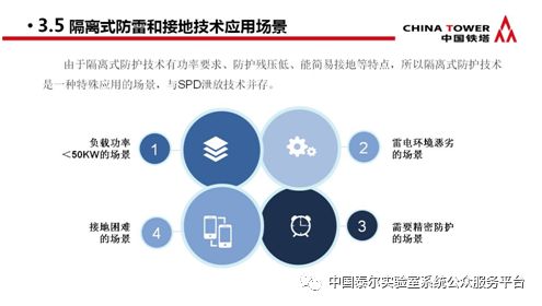 通信防雷产品政策宣贯及技术研讨会 会议专刊