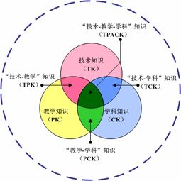 四川省教育信息技术科研课题网