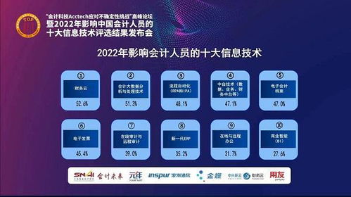 2022年影响中国会计人员的十大信息技术是什么 评选结果出来了