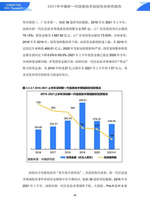 36氪研究院 2021年中国新一代信息技术创投生态研究报告