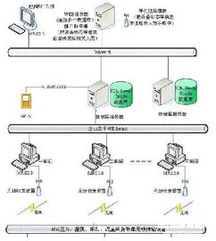 蜂网科技无线传感产品在化工行业的应用案例