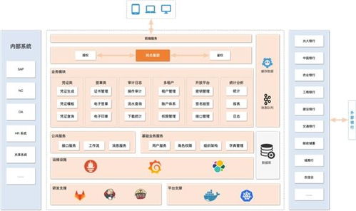 光大科技重点产品推介 电子凭证会计标准化数据处理平台