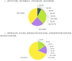 融合信息技术,增强传统教学信息化