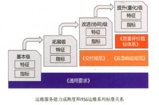itss符合性评估简介