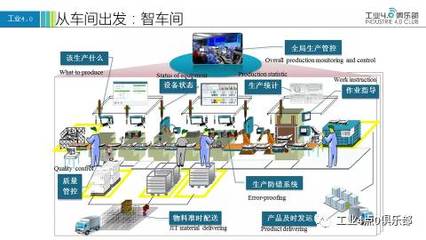 【工业4.0智慧大讲堂】杜玉河:智能制造落地的路径探索