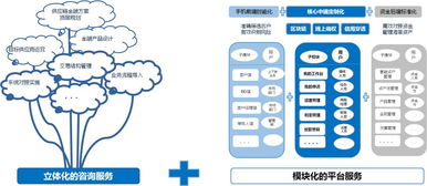 贺信 祝贺中新水滴 上海 信息技术成功加入中国供应链金融产业生态联盟
