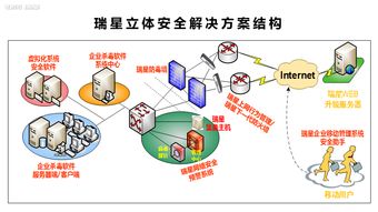 瑞星携解决方案出席军工行业信息安全大会