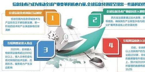 以新一代信息技术驱动我国数字经济发展