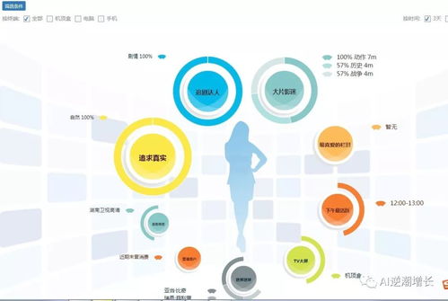ai大数据产品经理必懂的基础技术