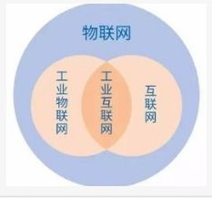 物联网系统的三大信息技术介绍