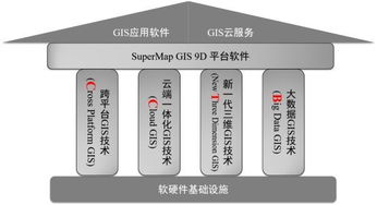 2018第八届中国测绘地理信息技术装备博览会参展单位 超图集团