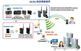 泓格科技发布新产品 wp 5147 wp 5147 od