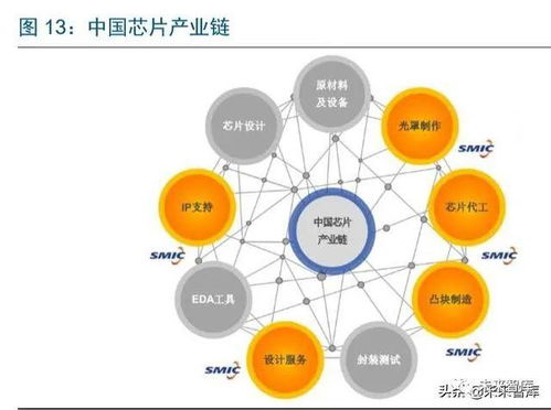 信息技术 2020年半导体全产业链国产化深度报告
