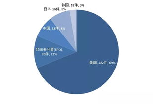 原创 浅析特斯拉产品发展历史与专利技术