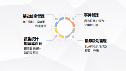 全球五百强的选择,硬实力彰显信息技术领域佼佼者