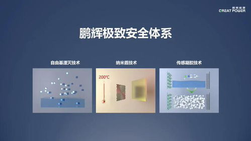鹏辉能源推出户用储能低温电芯 polar,循环寿命超 5000 次
