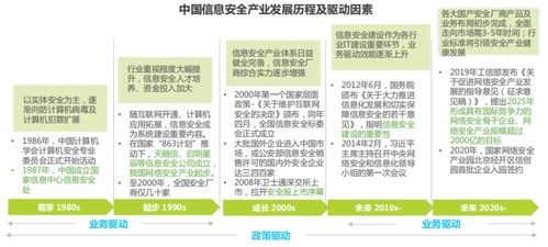 盘点丨信创产业的核心技术与发展方向