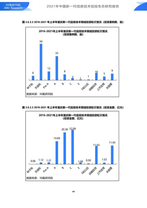 36氪研究院 2021年中国新一代信息技术创投生态研究报告
