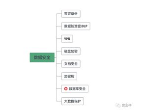 闪捷信息入选安全牛数据库安全领域厂商矩阵图