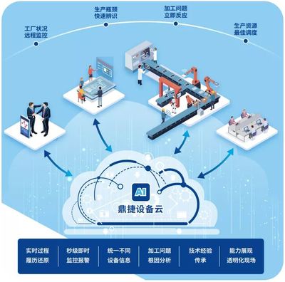 低成本、轻量化--设备云,开启智能工厂之“匙”!