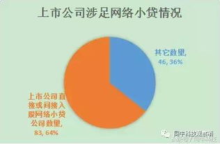 阿里腾讯都 抢了 网络小贷牌照