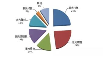 激光加工技术在光通信产品领域的应用与探讨