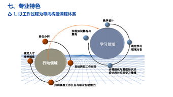 合肥信息技术职业学院教务处