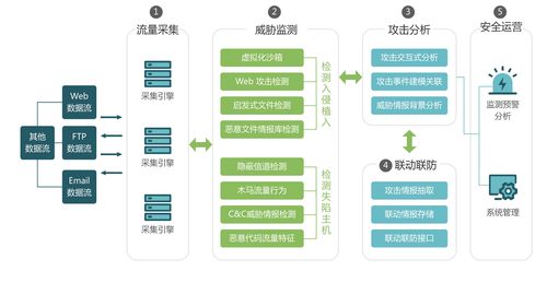 长亭推出流量分析预警系统,高级威胁防护任重道远
