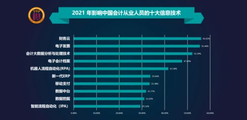 上海国家会计学院与元年科技等单位联合发布 2021影响中国会计人员的十大信息技术