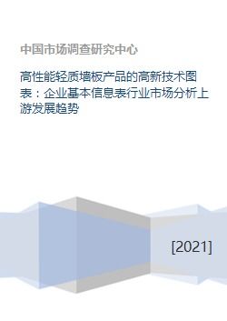 高性能轻质墙板产品的高新技术图表 企业基本信息表行业市场分析上游发展趋势