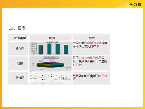 信息技术常识