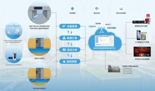 宏电亮相中国城镇供水排水协会2022 2023年会暨城镇水务技术与产品交流展示
