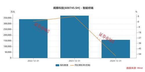 优质资产重组进行时,海光信息吸收合并中科曙光,闻泰科技出售重要资产