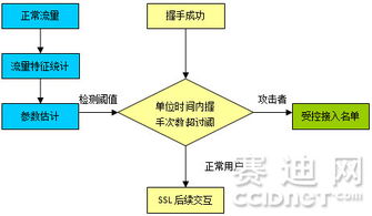 ssl协议惊现重大漏洞 网御星云深入解析 产品和技术