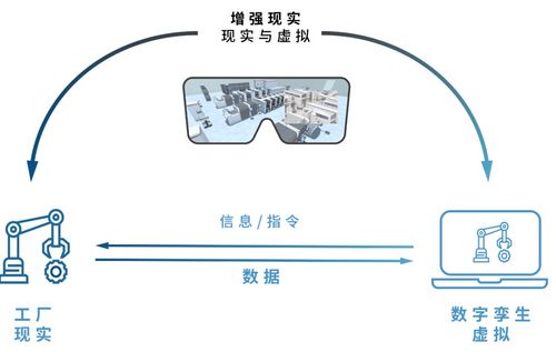 smt专家谈增强mes 利用虚拟技术支持现实操作,未来工厂愿景