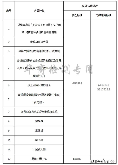 信息技术类产品3c认证标准有哪些