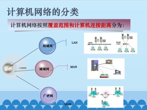 粤教版七年级全一册信息技术 2.1 认识计算机网络 12ppt