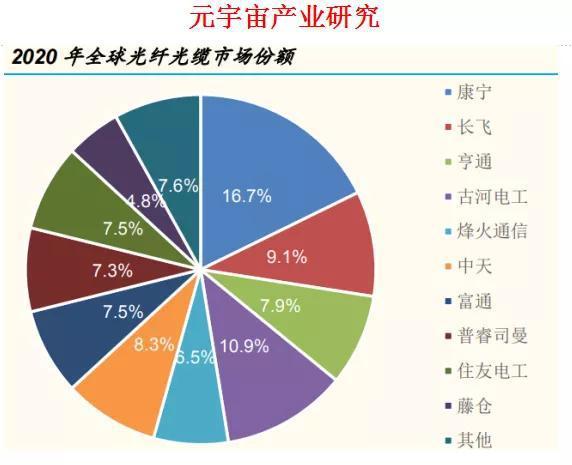 元宇宙 信息技术产业链重点公司